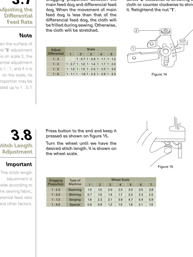 Figure 15Figure 14
