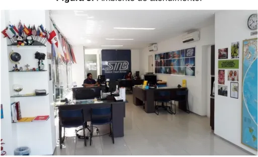 Figura 3: Ambiente de atendimento. 