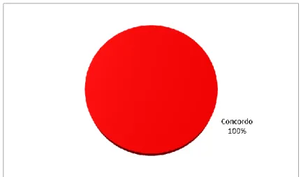 Gráfico 07: Jornada de Trabalho. 