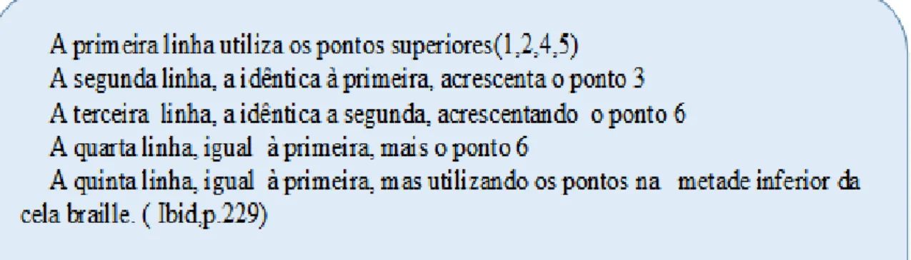 Figura 02- A cela braille   