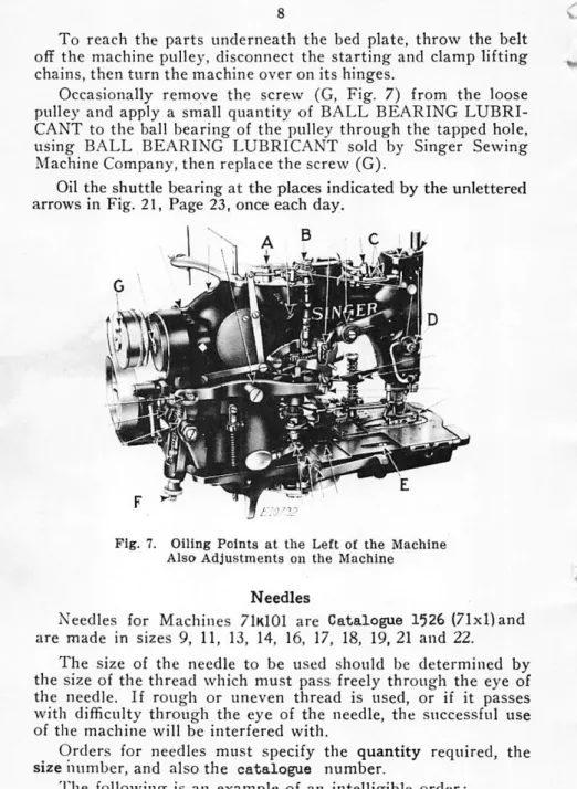 Fig. 7. Oiling Points at the Left of the Machine Also Adjustments on the Machine