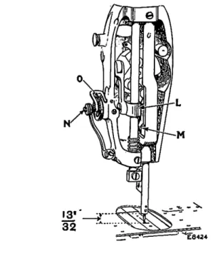 Fig. 20. Showing Correct Height of Needle Bar