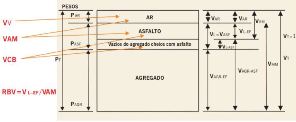 Figura 9 - Conceitos de volumetria 