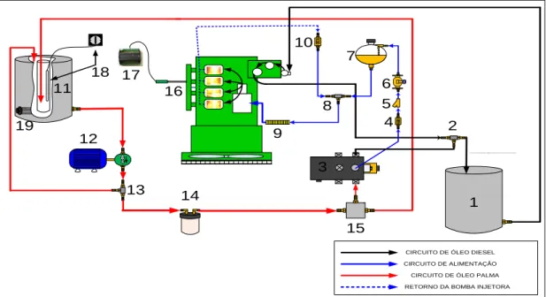 Figura 26 - Esquema do sistema final. 