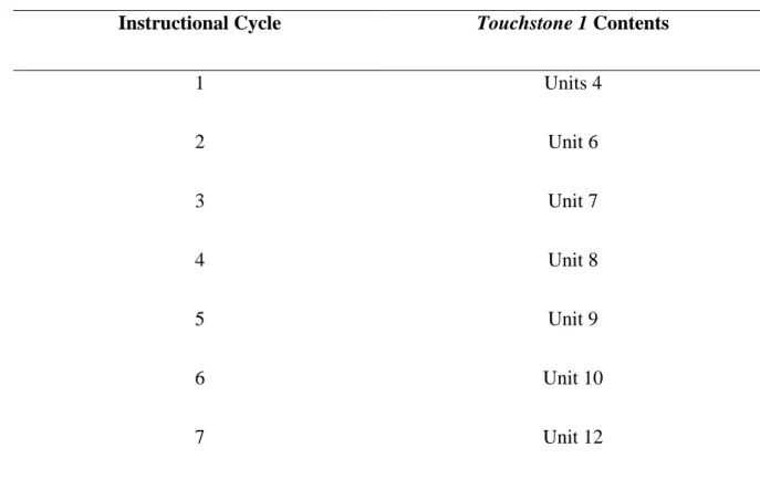 Table 7. Touchstone 1 Selected Contents 