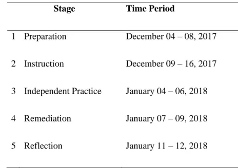 Table 8. Schedule of Activities 
