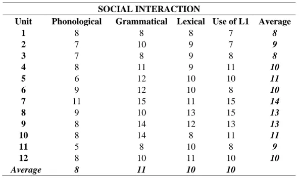 Table 16. Selected Target Forms 