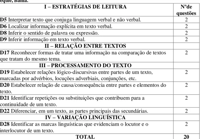Tabela  04:  Descritores  que  seriam  avaliados  no  I  bimestre  de  2014  e  número  de  questões,  Jequié, Bahia