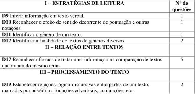Tabela  05:  Descritores  que  seriam  avaliados  no  II  bimestre  de  2014  e  número  de  questões,  Jequié, Bahia