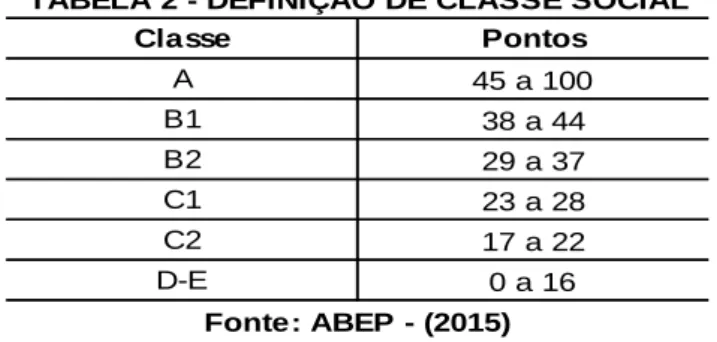 TABELA 2 - DEFINIÇÃO DE CLASSE SOCIAL