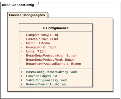 Figura 9 – Classes Configurações. 