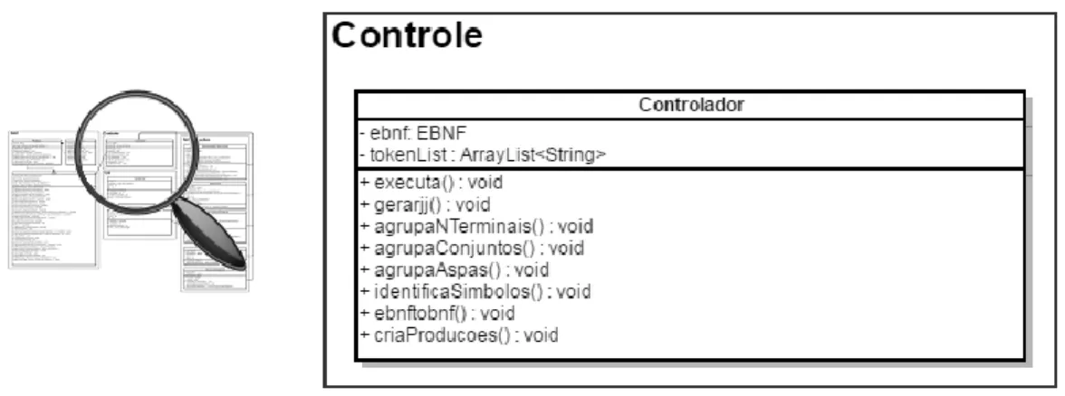 Figura 16 - Diagrama do pacote GLC. 