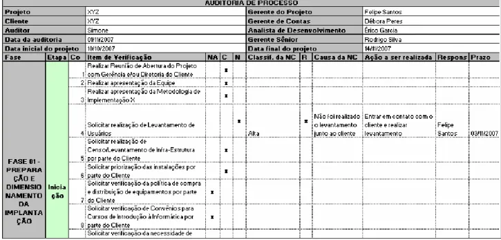 Figura 10 - Modelo do Checklist para a QA da ferramenta de Biondo. 