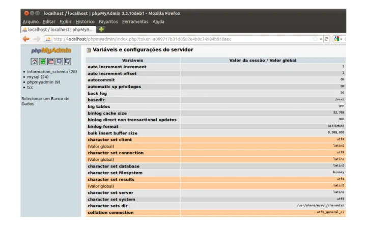 Figura 7. phpMyAdmin: tela com as Variáveis de Configuração do MySQL.