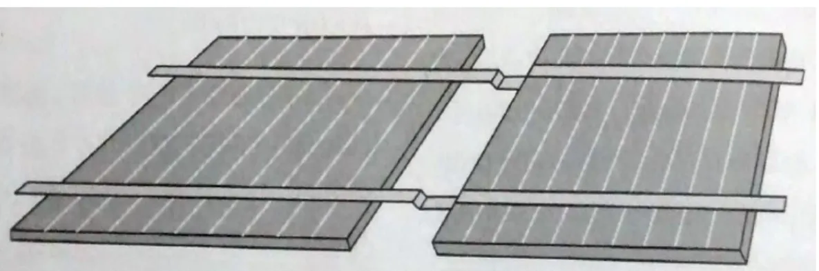 Figura 4: Conexão das células fotovoltaicas em serie. 