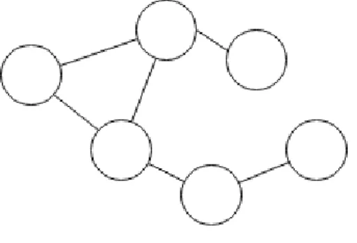 Figure 3 – Example of a graph scheme 