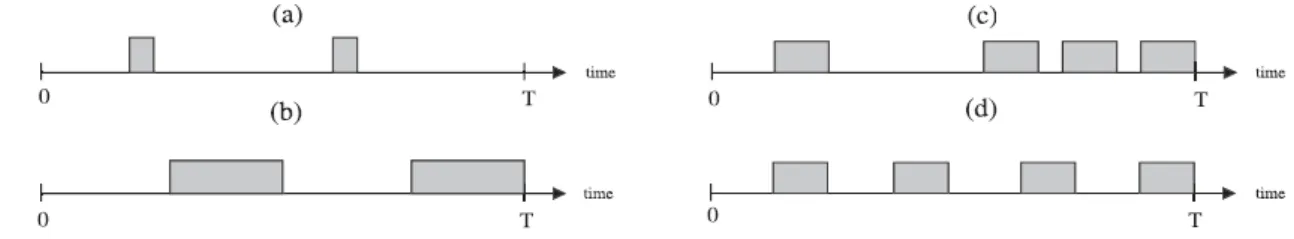 Figure 9 – Different encounter histories between nodes i and j in the time interval [0, T] (adapted from  [15])