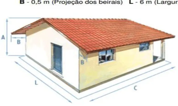 Figura 5 : Dimensões da casa construída do Kit Básico Gerdau . 