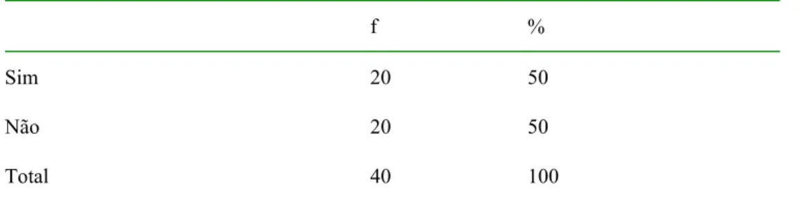 Tabela 8 - Performance em relação à concorrência