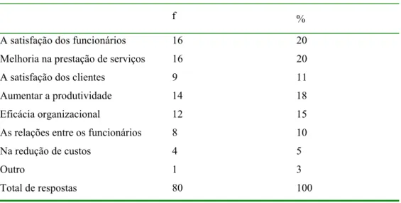 Tabela 9 - Gestão da qualidade e melhoria organizacional 