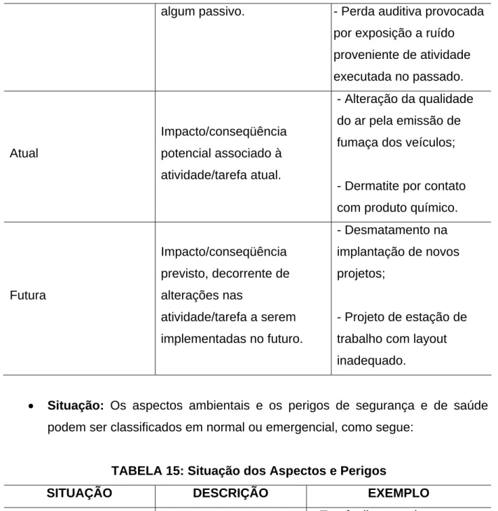 TABELA 15: Situação dos Aspectos e Perigos 