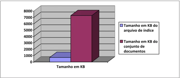 Figura 51 - Tamanho em KB 