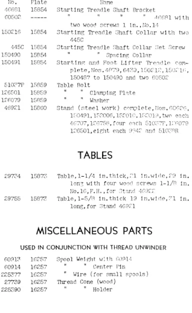 29724  15873  Table,l-l/1  in.thicl<,:'l  ln.wirle,,·?  in. 