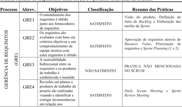 Tabela 1. Critérios para classificação dos processos 