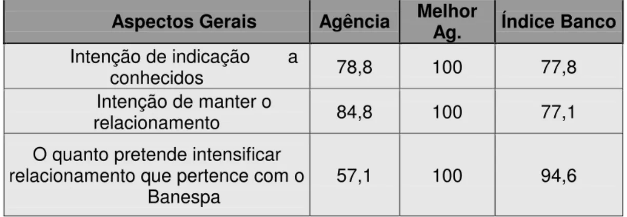 Tabela 4: Pesquisa 01 – Aspectos Gerais. 