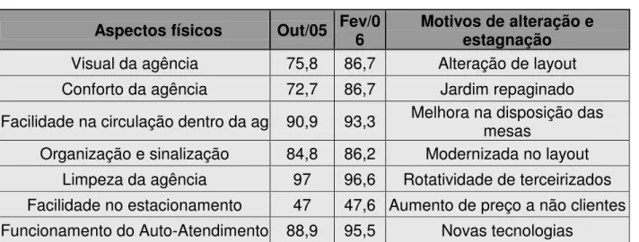 Tabela de Comparativos: 