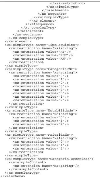 Figura 28. XML Schema apresentado para a ferramenta proposta. 