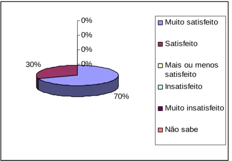 Figura 12: Facilidade de acesso. 