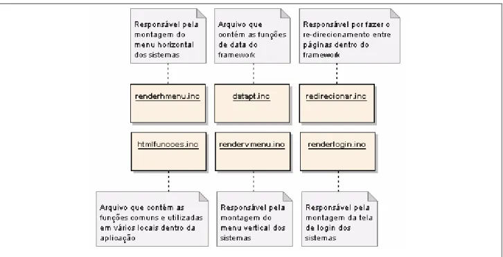 Figura 3. Arquivos de funções do framework PHPLib-UNIVALI 