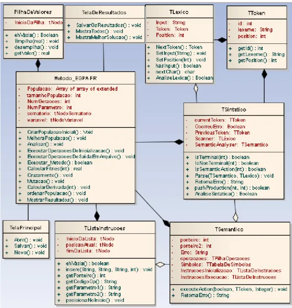 Figura 11. Diagrama de classes 