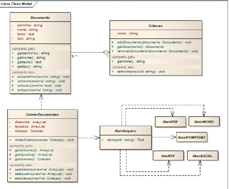 Figura 28. Diagrama de classes da etapa de coleta de documentos. 