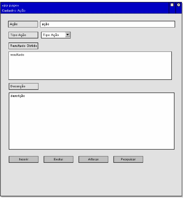 Figura 24 – Interface do cadastro de Ação. 