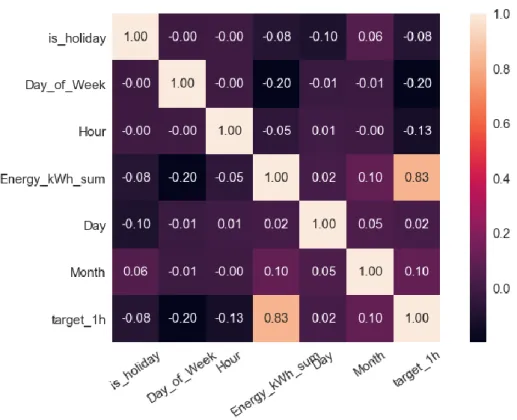 Figure 8 - correlation matrix - Blood analysis clinic B dataset 