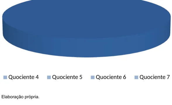 Gráfico 2: Comparação diária das operações