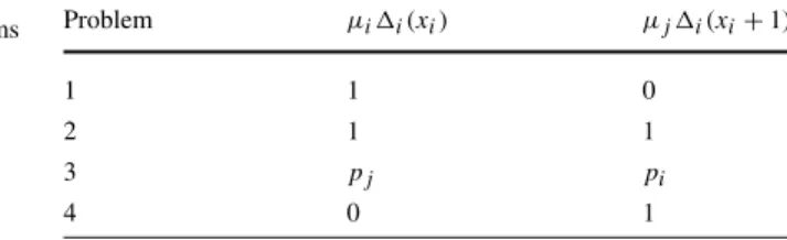 Table 1 The optimality conditions for the four problems presented