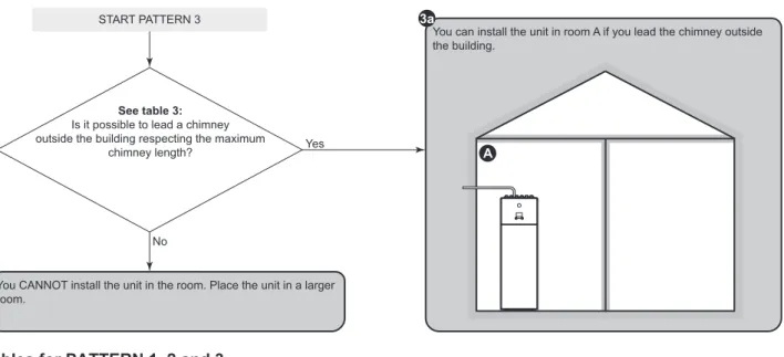 Table 1: Minimum floor area