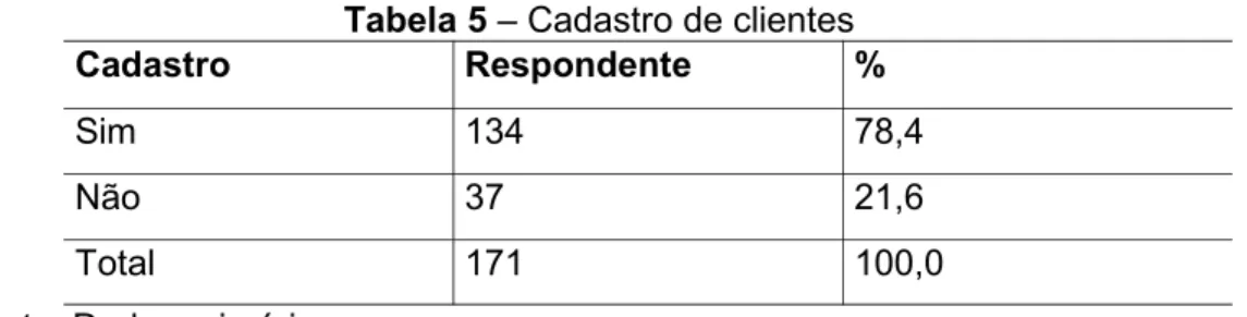 Tabela 5 – Cadastro de clientes