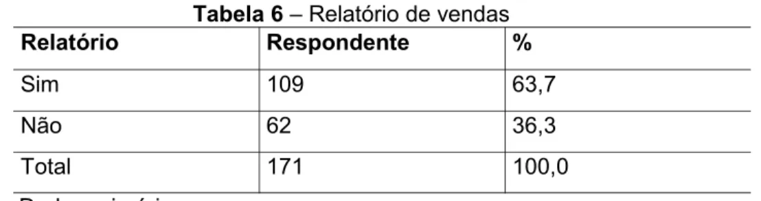 Tabela 6 – Relatório de vendas