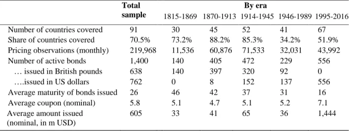 Table 2: The bond pricing database: countries and bonds included  Total       