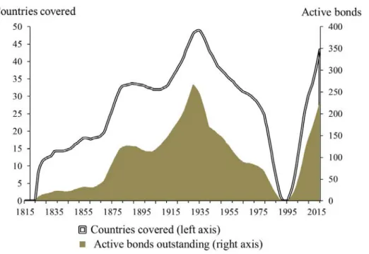 Figure 3: Bond price sample: coverage across time  
