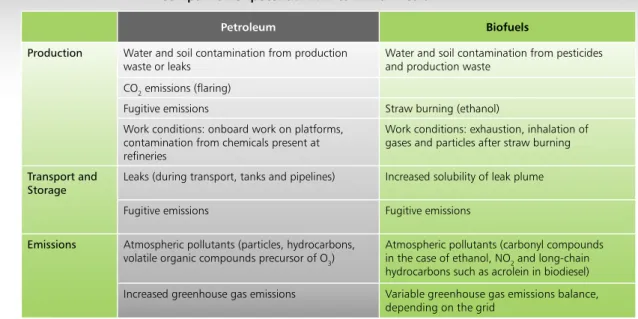 Table 1  Comparison of potential risks to human health