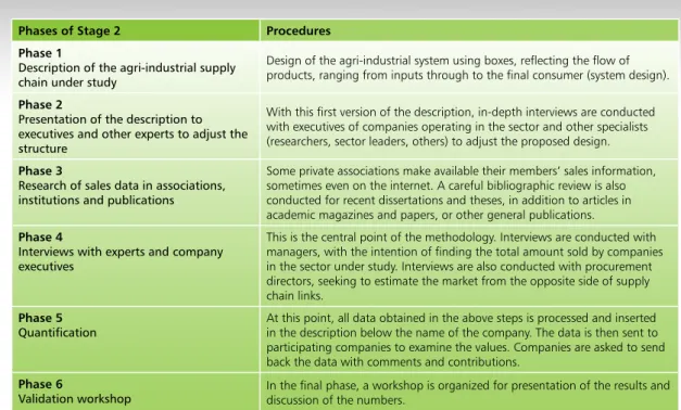 Table 1a  Methodology for description, mapping, delineation and quantification