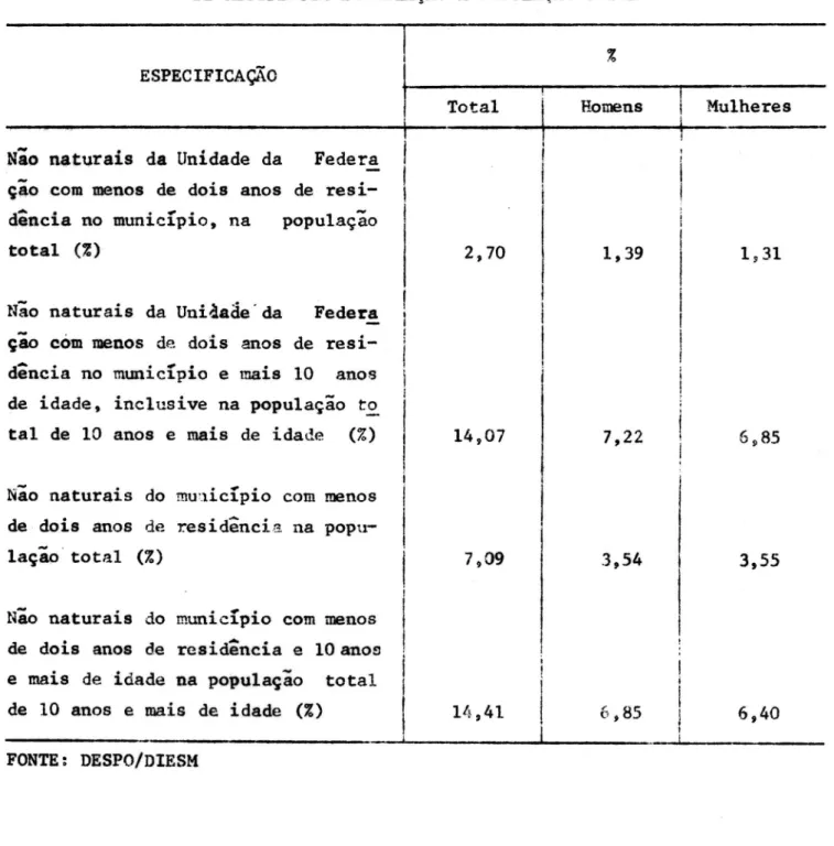 TABELA  RESUMO  2 