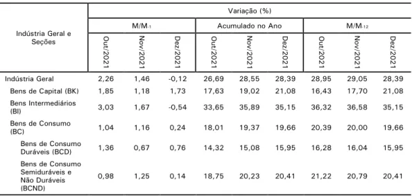 Tabela 4 - Índice de Preços ao Produtor Industrial, segundo as Indústrias Extrativas e de Transformação  (Indústria Geral) e Grandes Categorias Econômicas, últimos três meses 