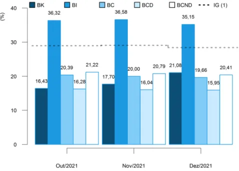 Figura 6 - Variação (%) no Índice de Preços ao Produtor, segundo as Indústrias Extrativas e de  Transformação (Indústria Geral) e as Grandes Categorias Econômicas, últimos três meses, base: mesmo 