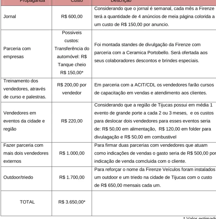 Tabela 7 Orçamento 